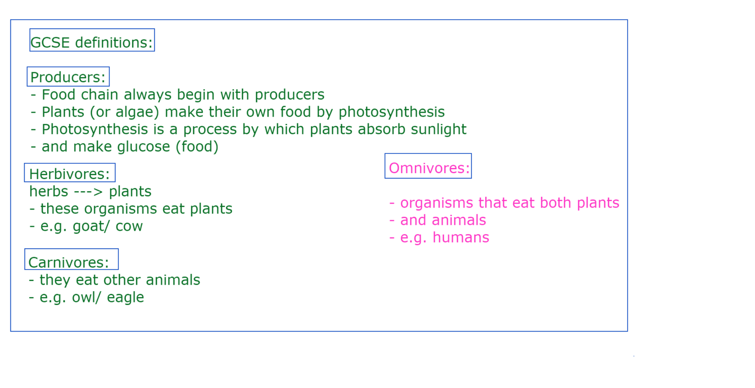 biology-common-definitions-gcse-igcse-edexcel-o-level-aqa-your-science-online