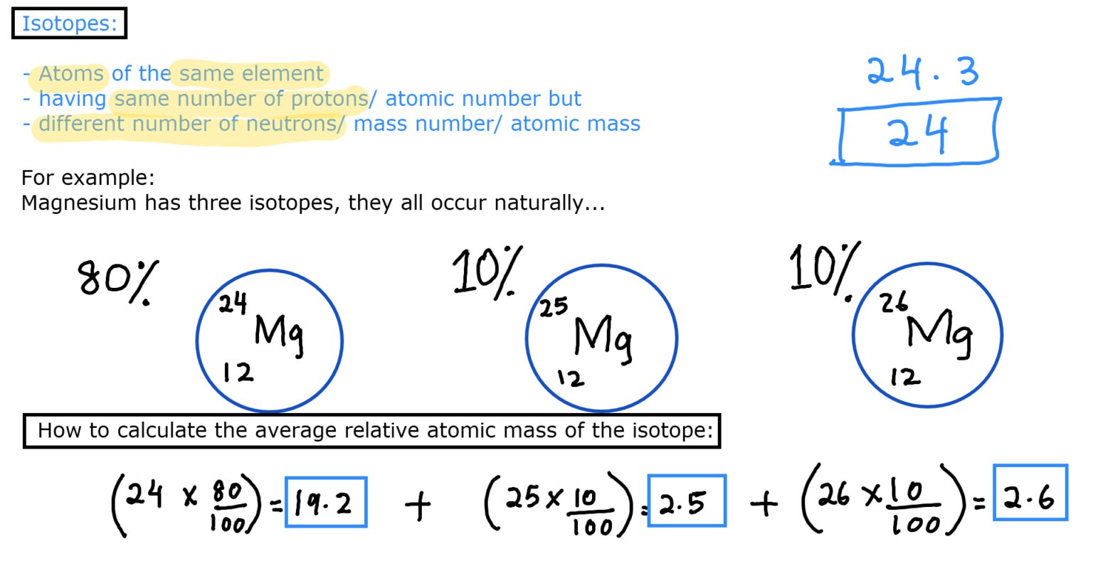 What are 'Isotopes'? Uses of 'Isotopes' Your Science Online